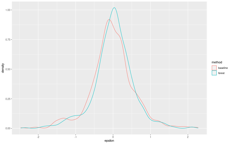 My plot :)